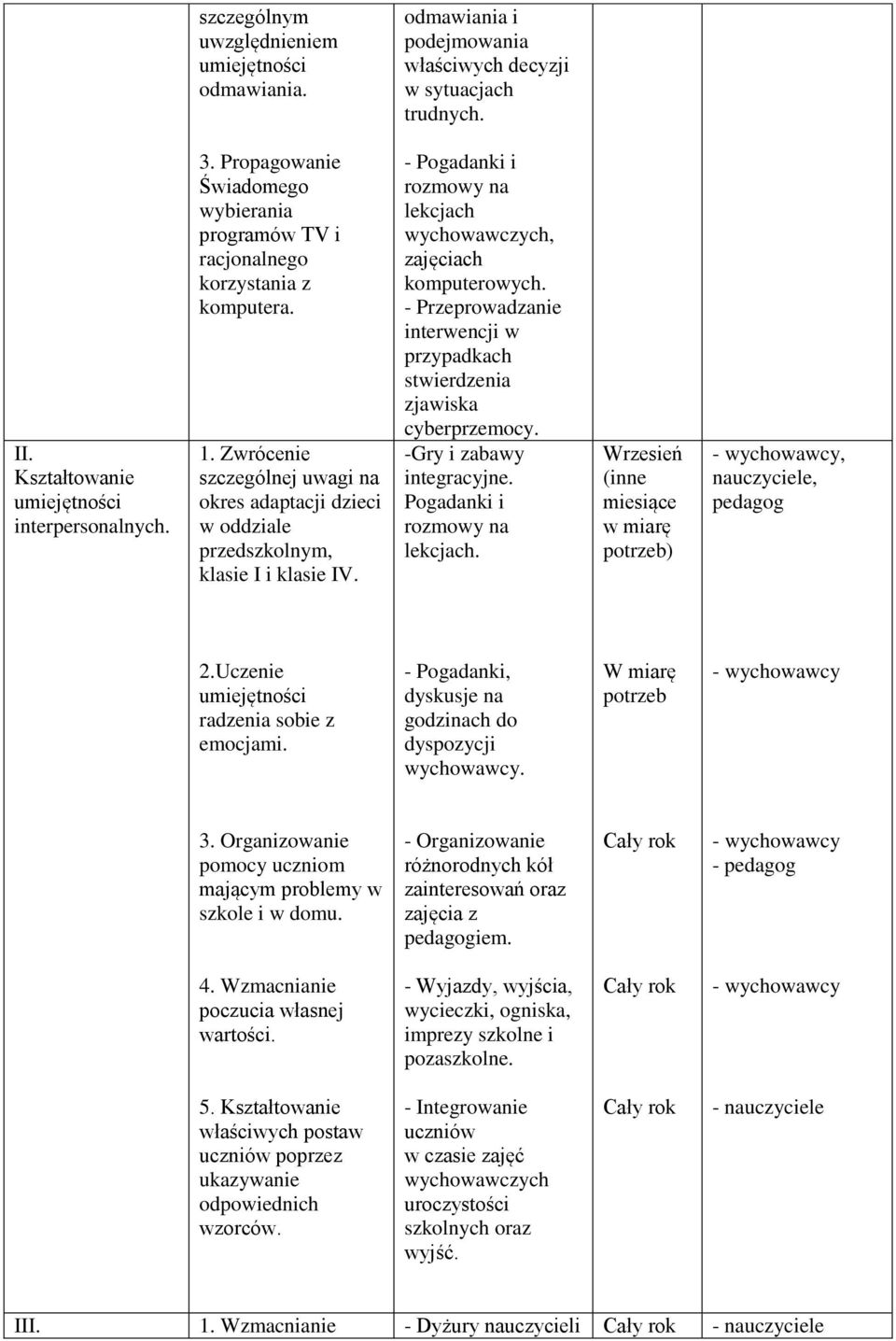 - Pogadanki i rozmowy na lekcjach wychowawczych, zajęciach komputerowych. - Przeprowadzanie interwencji w przypadkach stwierdzenia zjawiska cyberprzemocy. -Gry i zabawy integracyjne.
