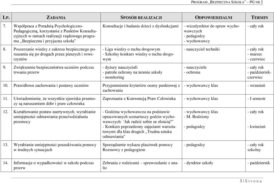 Poszerzanie wiedzy z zakresu bezpiecznego poruszania się po drogach przez pieszych i rowerzystów - Liga wiedzy o ruchu drogowym - Szkolny konkurs wiedzy o ruchu drogowym - nauczyciel techniki -