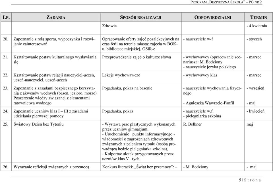 - styczeń 21. Kształtowanie postaw kulturalnego wysławiania się Przeprowadzenie zajęć o kulturze słowa - wychowawcy (opracowanie scenariusza: M. Bodziony - nauczyciele języka polskiego - marzec 22.