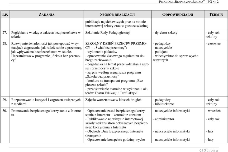 SZKOLNY DZIEŃ PRZECIW PRZEMO- CY Świat bez przemocy : - wykonanie plakatów - opracowanie klasowego regulaminu dobrego zachowania - pogadanka na temat przeciwdziałania agresji i przemocy w szkole -