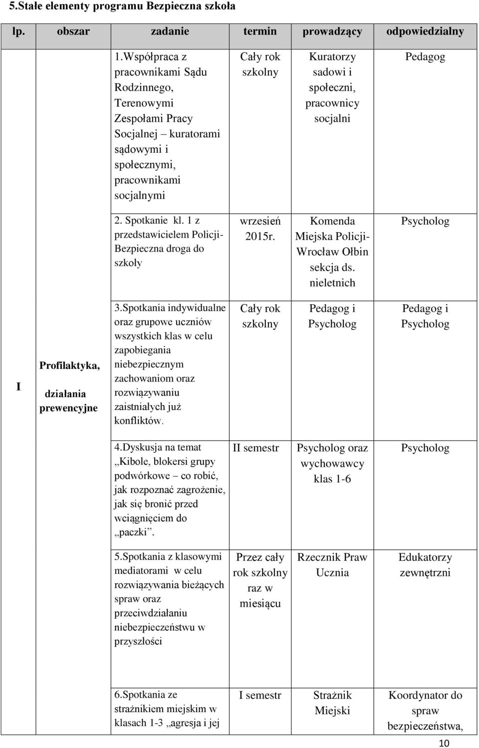 socjalni 2. Spotkanie kl. 1 z przedstawicielem Policji- Bezpieczna droga do szkoły wrzesień 2015r. Komenda Miejska Policji- Wrocław Ołbin sekcja ds.
