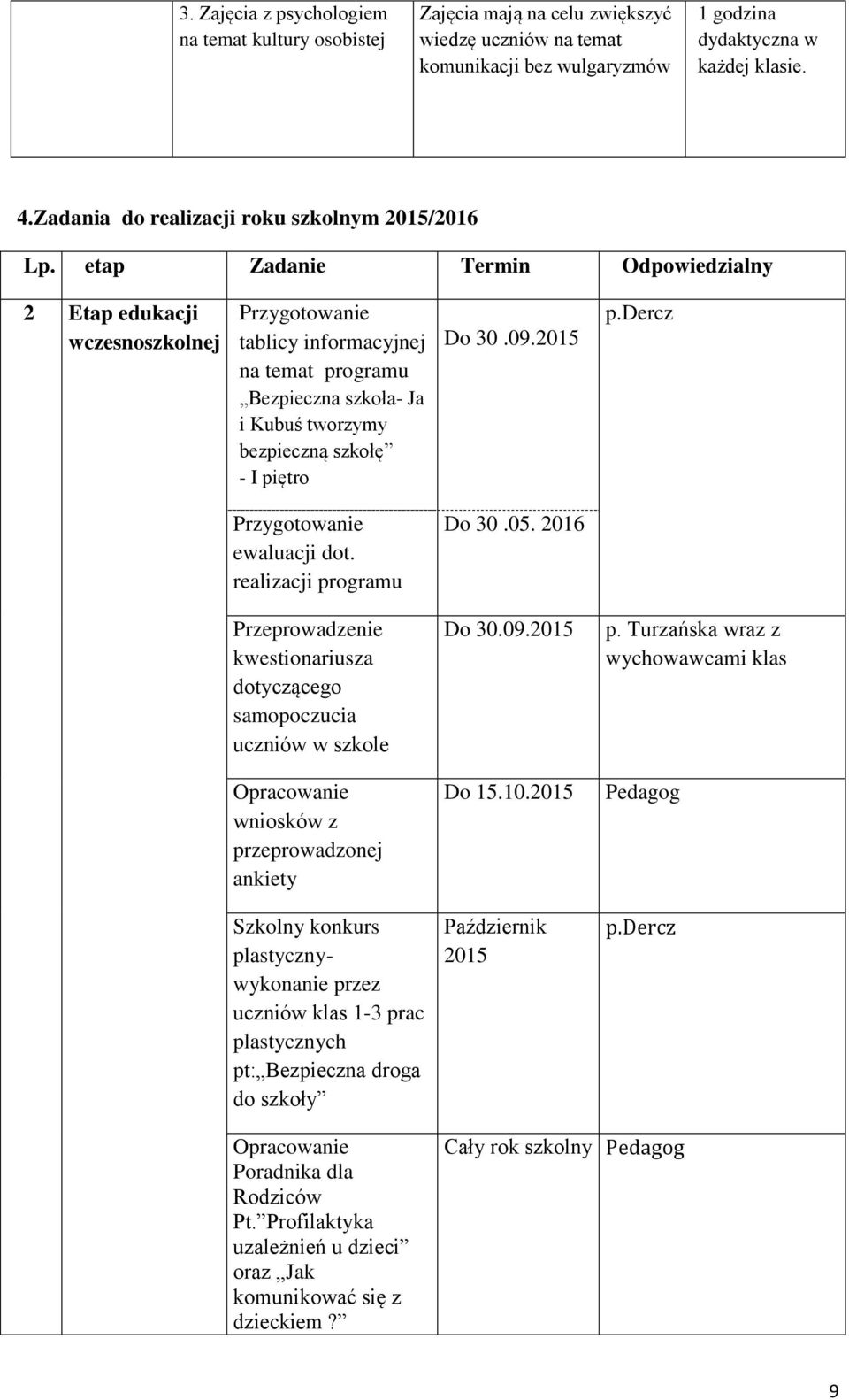 etap Zadanie Termin Odpowiedzialny 2 Etap edukacji wczesnoszkolnej Przygotowanie tablicy informacyjnej na temat programu Bezpieczna szkoła- Ja i Kubuś tworzymy bezpieczną szkołę - I piętro Do 30.09.