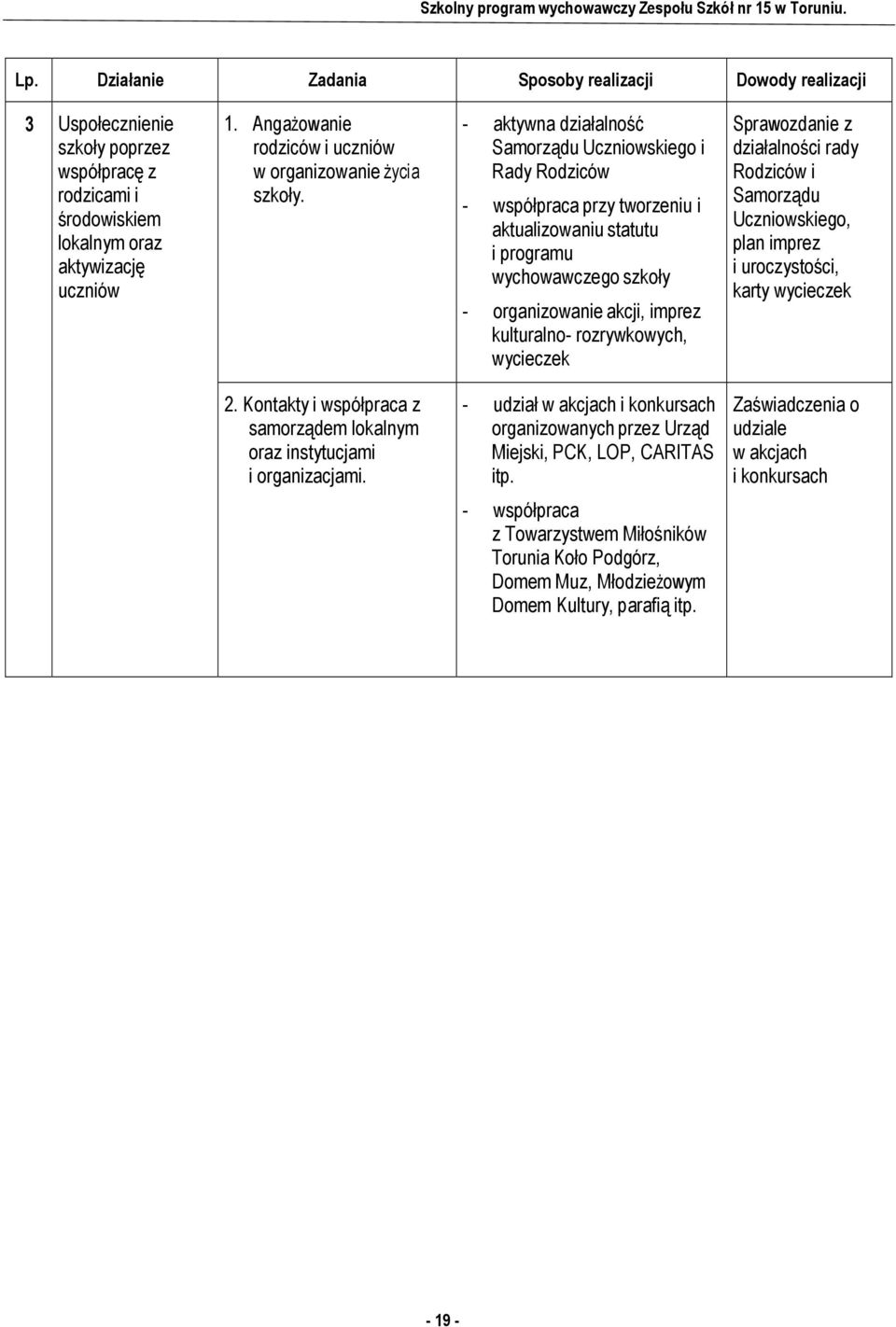 rozrywkowych, wycieczek Sprawozdanie z działalności rady Rodziców i Samorządu Uczniowskiego, plan imprez i uroczystości, karty wycieczek 2.