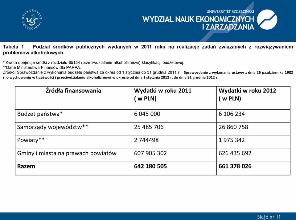 Źródło: Sprawozdanie z wykonania budżetu państwa za okres od 1 stycznia do 31 grudnia 2011 r ; Sprawozdanie z wykonania ustawy z dnia 26 października 1982 r.