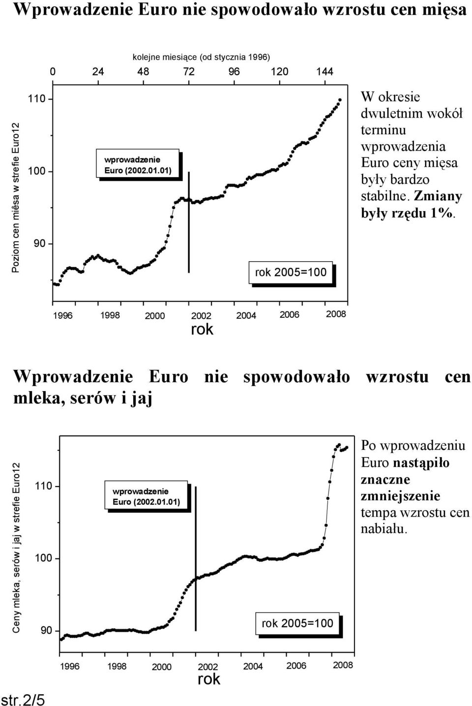 stabilne. Zmiany były rzędu 1%.