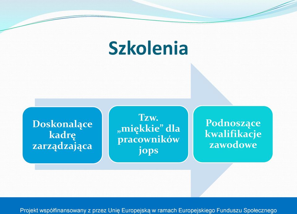 miękkie dla pracowników