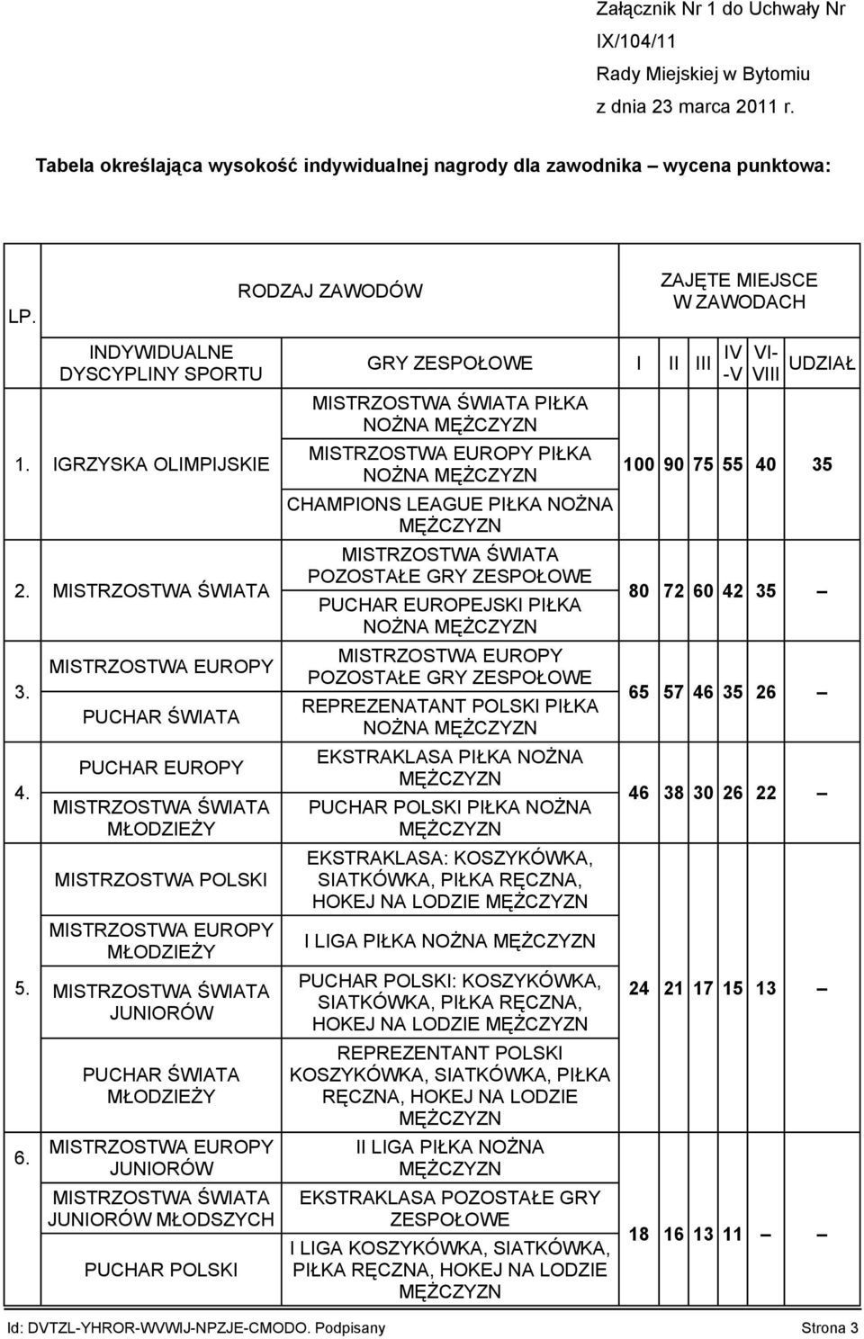 PUCHAR ŚWIATA PUCHAR EUROPY MISTRZOSTWA ŚWIATA MISTRZOSTWA POLSKI MISTRZOSTWA ŚWIATA PUCHAR ŚWIATA MISTRZOSTWA ŚWIATA MŁODSZYCH PUCHAR POLSKI GRY ZESPOŁOWE I II III IV -V MISTRZOSTWA ŚWIATA PIŁKA