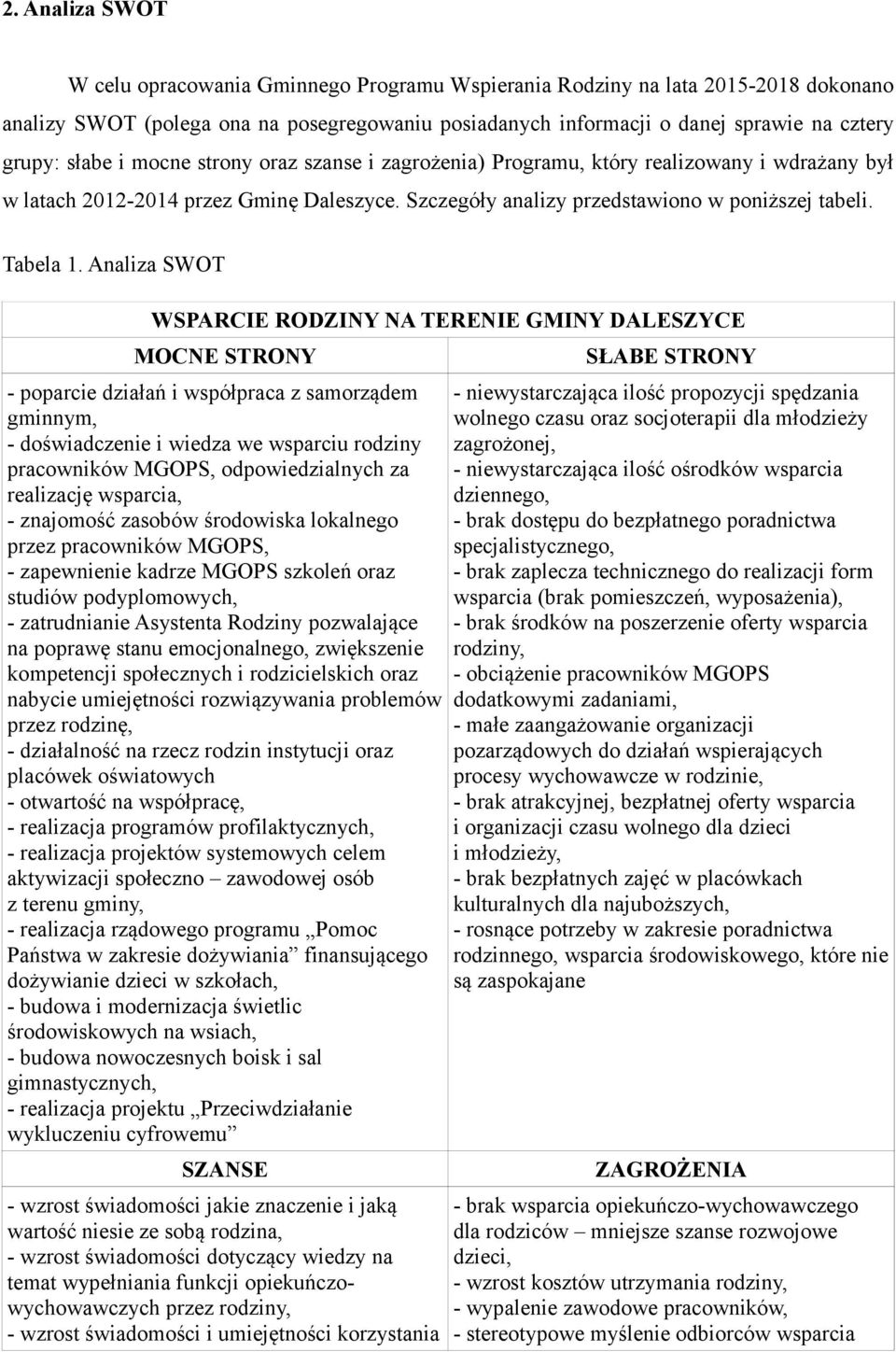 Analiza SWOT WSPARCIE RODZINY NA TERENIE GMINY DALESZYCE MOCNE STRONY - poparcie działań i współpraca z samorządem gminnym, - doświadczenie i wiedza we wsparciu rodziny pracowników MGOPS,