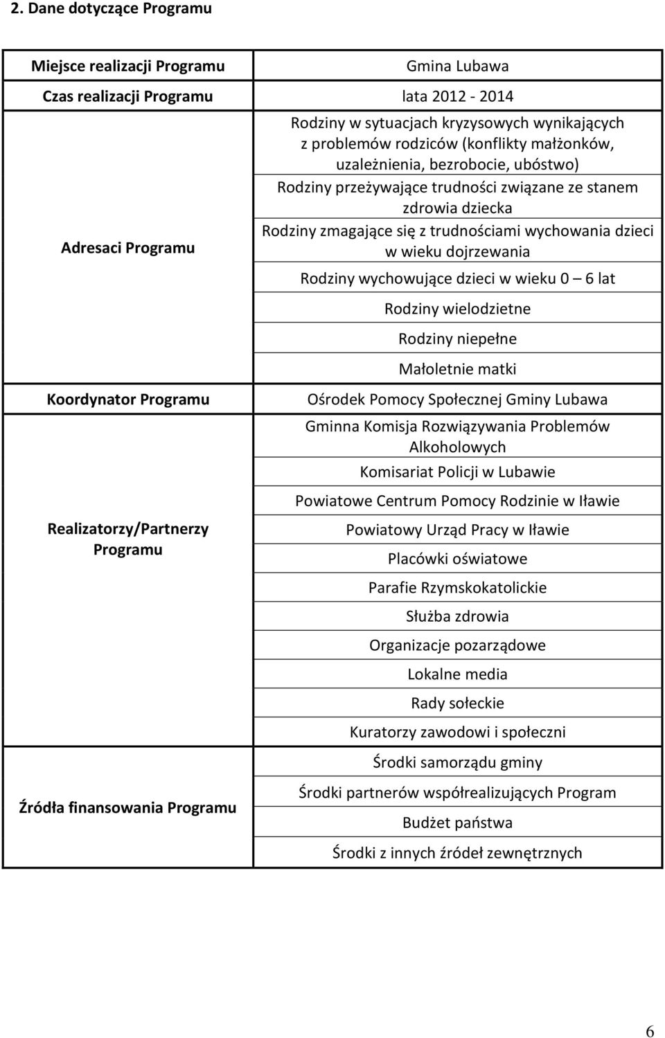 wychowujące dzieci w wieku 0 6 lat Rodziny wielodzietne Rodziny niepełne Małoletnie matki Koordynator Programu Realizatorzy/Partnerzy Programu Społecznej Gminy Lubawa Gminna Komisja Rozwiązywania