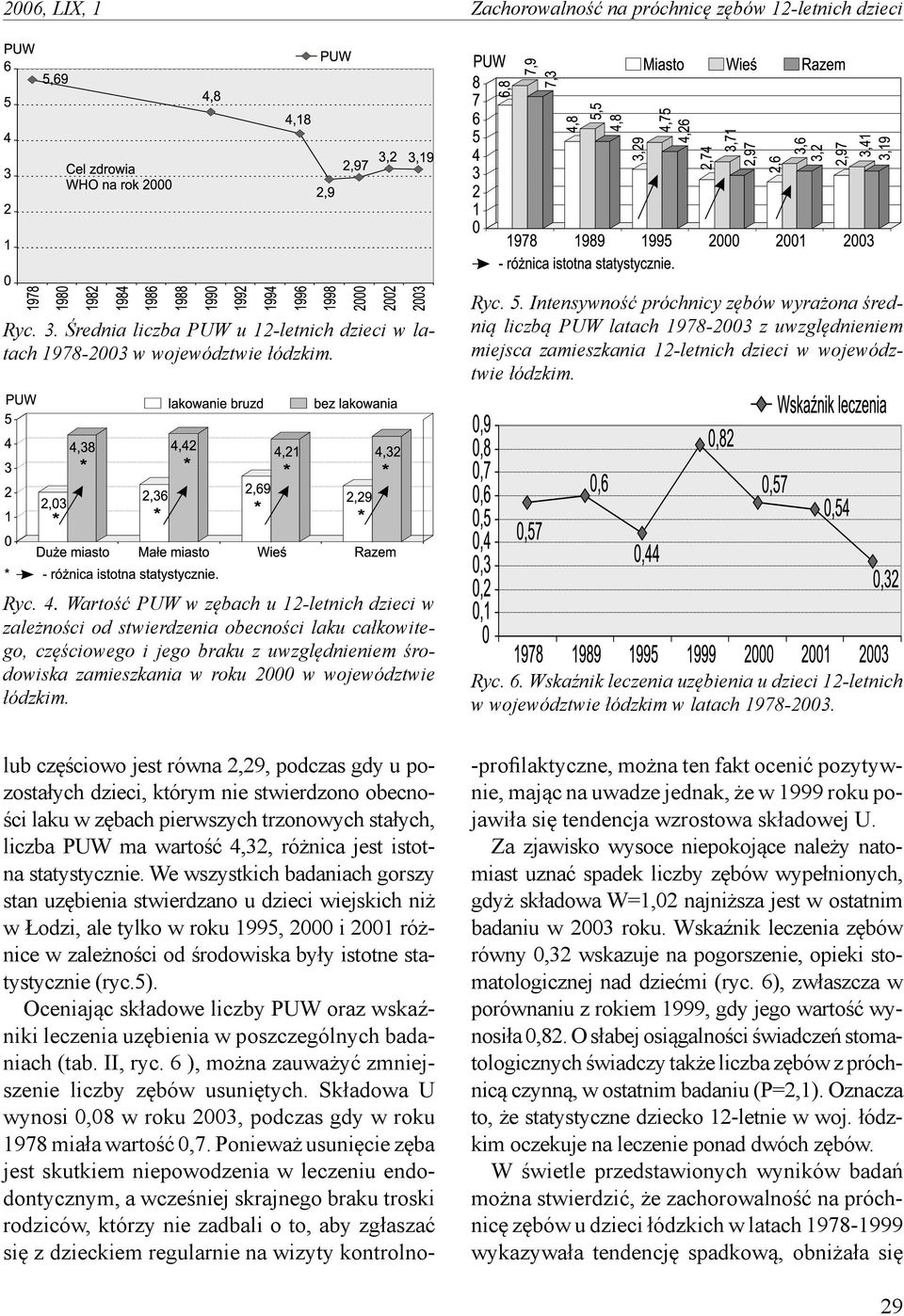 Wartość PUW w zębach u 12-letnich dzieci w zależności od stwierdzenia obecności laku całkowitego, częściowego i jego braku z uwzględnieniem środowiska zamieszkania w roku 2000 w województwie łódzkim.