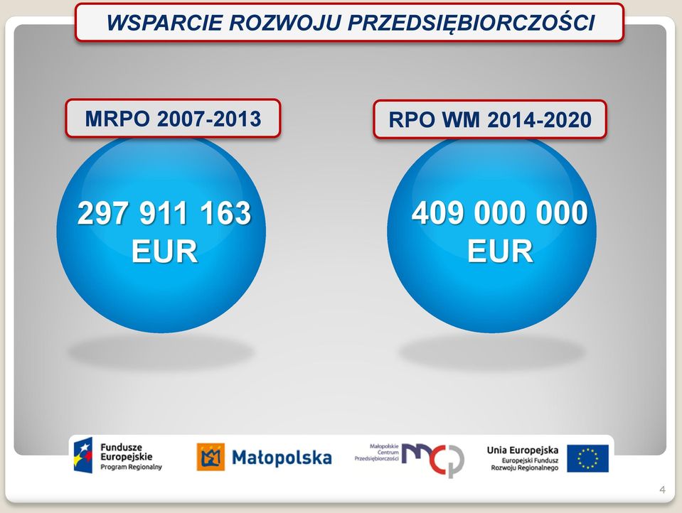2007-2013 RPO WM