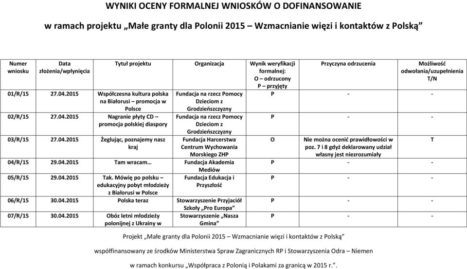 2015 agranie płyty CD promocja polskiej diaspory 03/R/15 27.04.