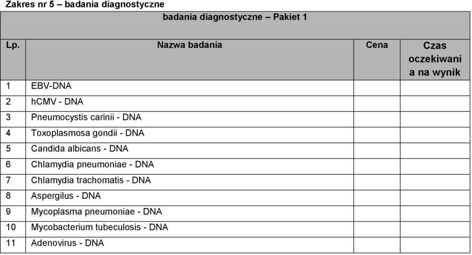 DNA 4 Toxoplasmosa gondii - DNA 5 Candida albicans - DNA 6 Chlamydia pneumoniae - DNA 7