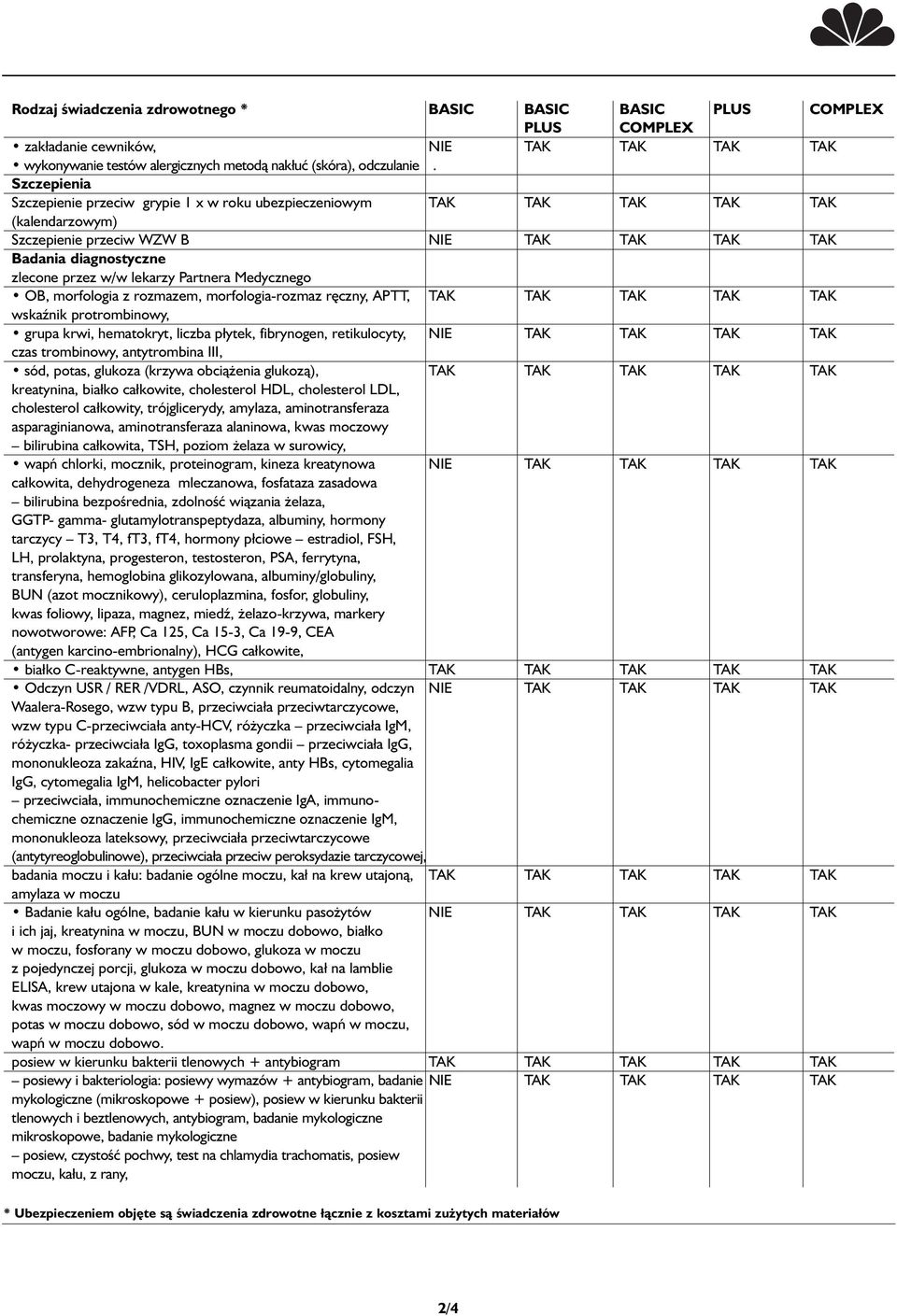 Partnera Medycznego OB, morfologia z rozmazem, morfologia-rozmaz ręczny, APTT, TAK TAK TAK TAK TAK wskaźnik protrombinowy, grupa krwi, hematokryt, liczba płytek, fibrynogen, retikulocyty, NIE TAK TAK