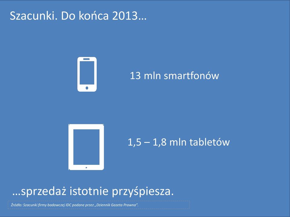 mln tabletów sprzedaż istotnie