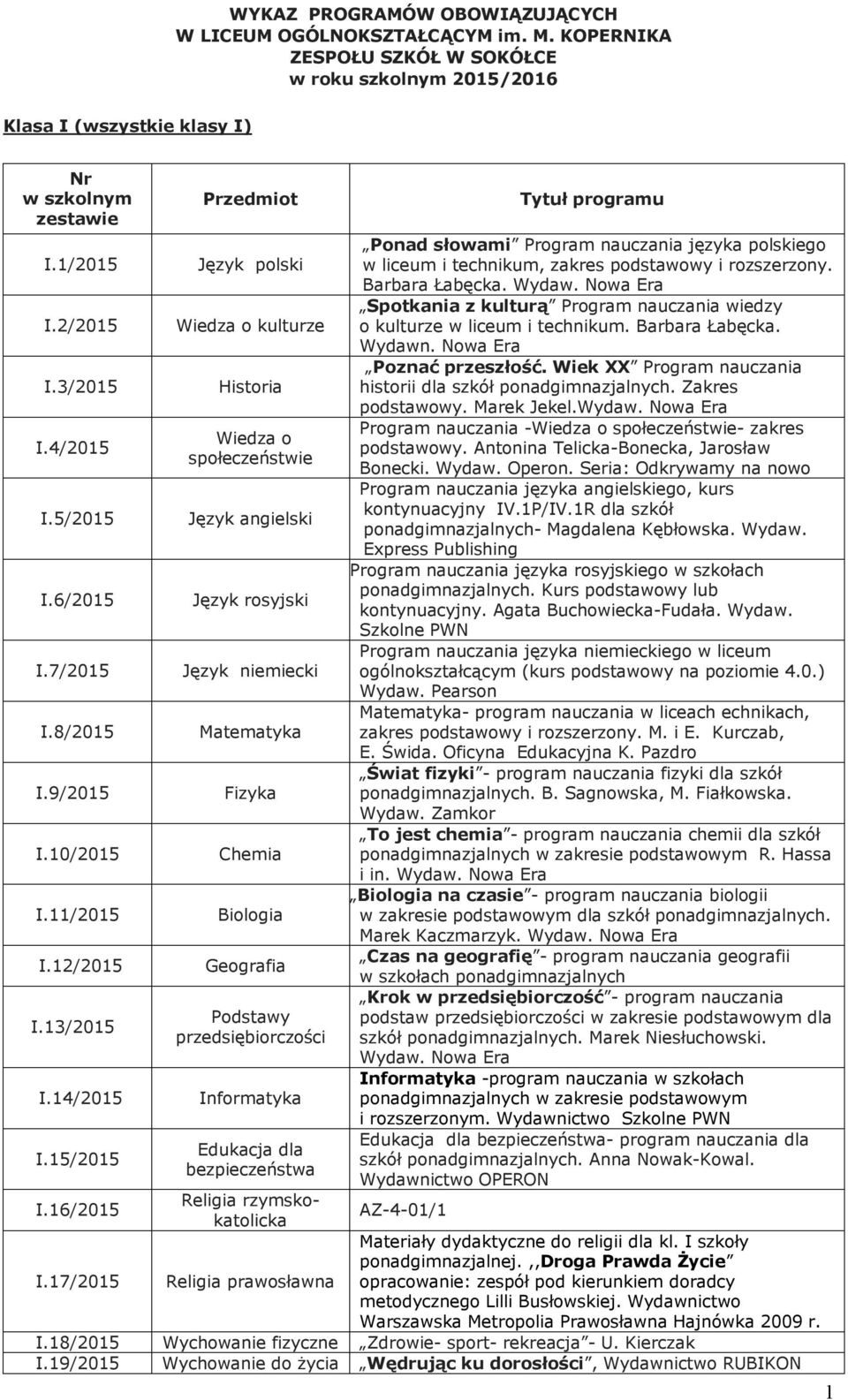 15/2015 Wiedza o kulturze Wiedza o społeczeństwie Język angielski Fizyka Chemia Biologia Geografia Podstawy przedsiębiorczości Informatyka Edukacja dla bezpieczeństwa Spotkania z kulturą Program