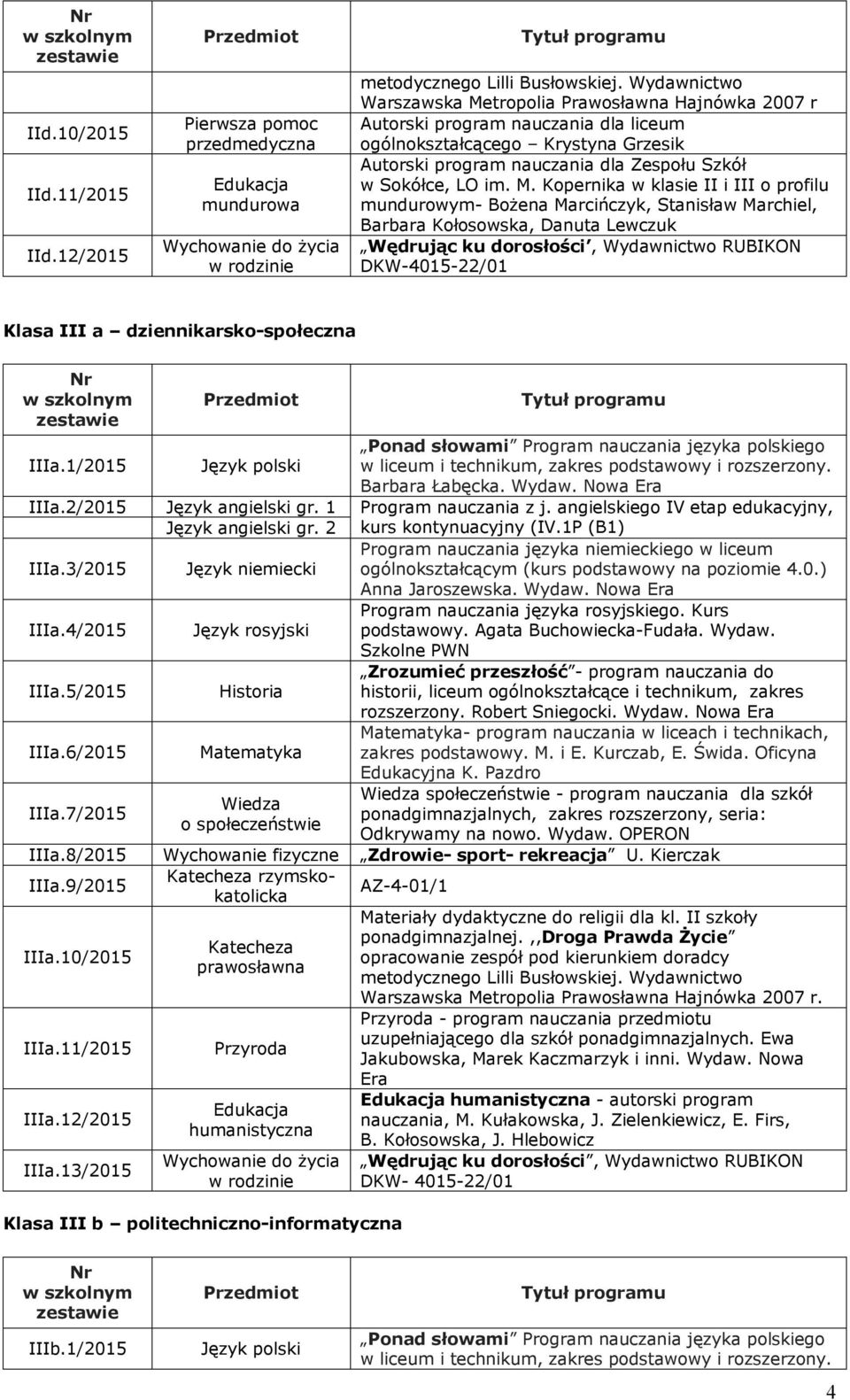 LO im. M. Kopernika w klasie II i III o profilu mundurowym- Bożena Marcińczyk, Stanisław Marchiel, Barbara Kołosowska, Danuta Lewczuk Klasa III a dziennikarsko-społeczna IIIa.1/2015 IIIa.