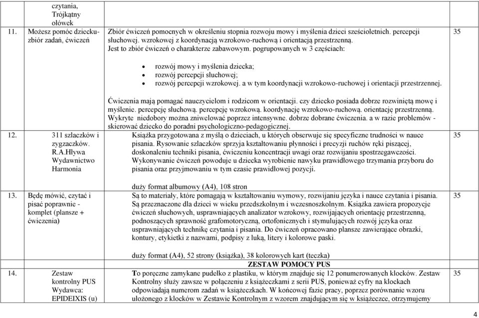 pogrupowanych w 3 częściach: rozwój mowy i myślenia dziecka; rozwój percepcji słuchowej; rozwój percepcji wzrokowej. a w tym koordynacji wzrokowo-ruchowej i orientacji przestrzennej. 12.