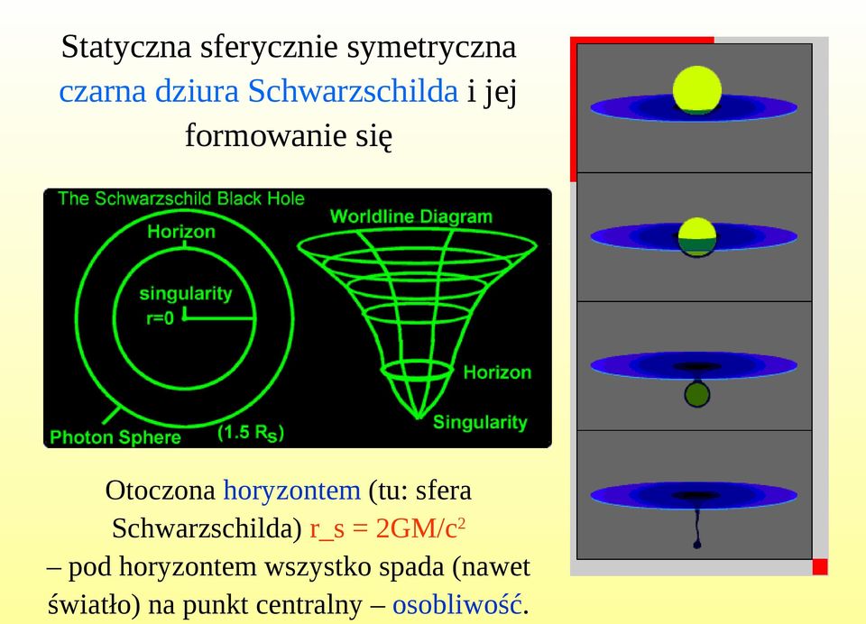 horyzontem (tu: sfera Schwarzschilda) r_s = 2GM/c 2