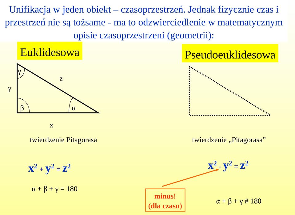 matematycznym opisie czasoprzestrzeni (geometrii): y γ Euklidesowa z