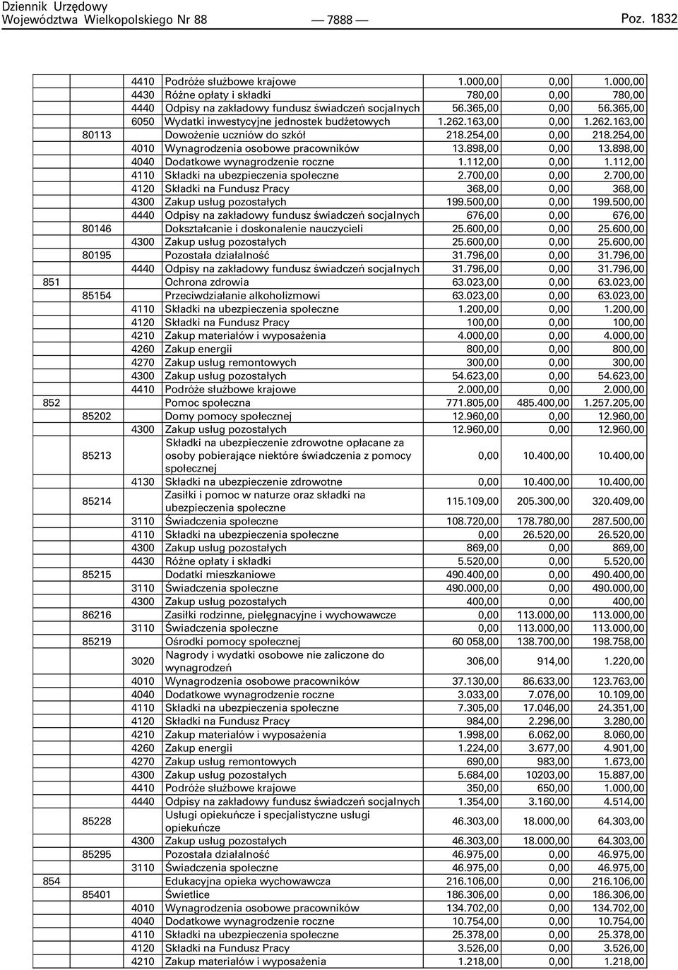 898,00 0,00 13.898,00 4040 Dodatkowe wynagrodzenie roczne 1.112,00 0,00 1.112,00 4110 Sk³adki na ubezpieczenia spo³eczne 2.700,00 0,00 2.