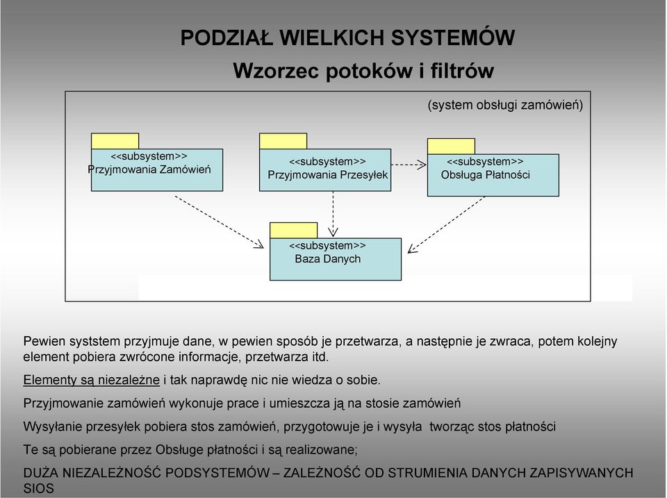 przetwarza itd. Elementy są niezależne i tak naprawdę nic nie wiedza o sobie.