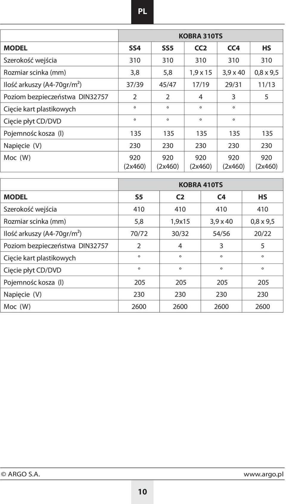 920 (2x460) KOBRA 410TS 920 (2x460) 920 (2x460) MODEL S5 C2 C4 HS Szerokość wejścia 410 410 410 410 Rozmiar scinka (mm) 5,8 1,9x15 3,9 x 40 0,8 x 9,5 Ilość arkuszy (A4-70gr/m²) 70/72 30/32