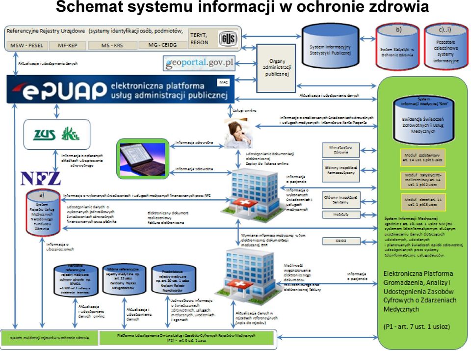 informacji
