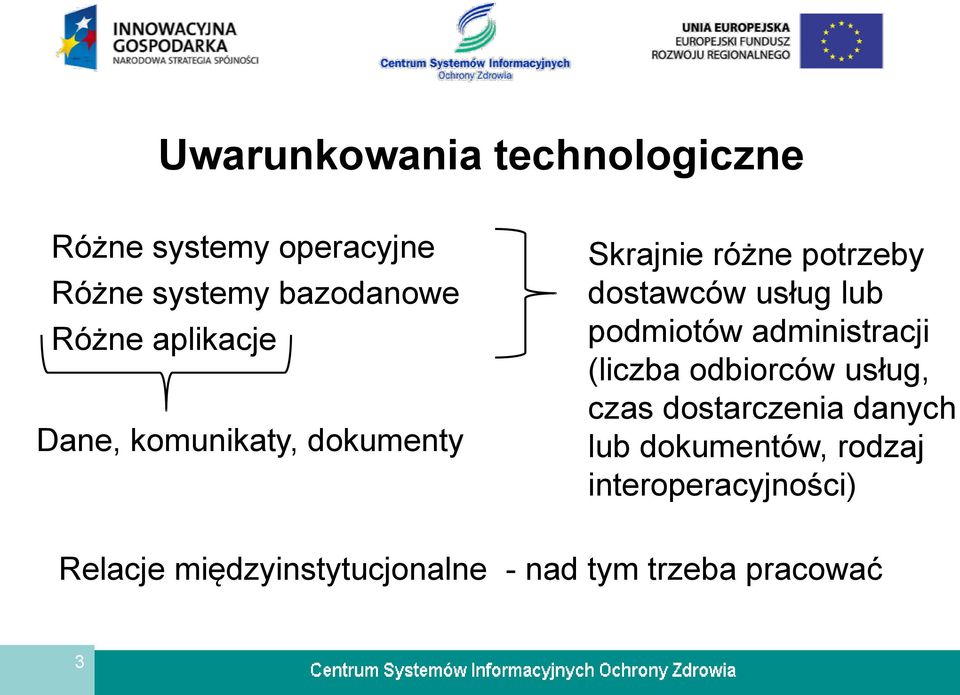 podmiotów administracji (liczba odbiorców usług, czas dostarczenia danych lub