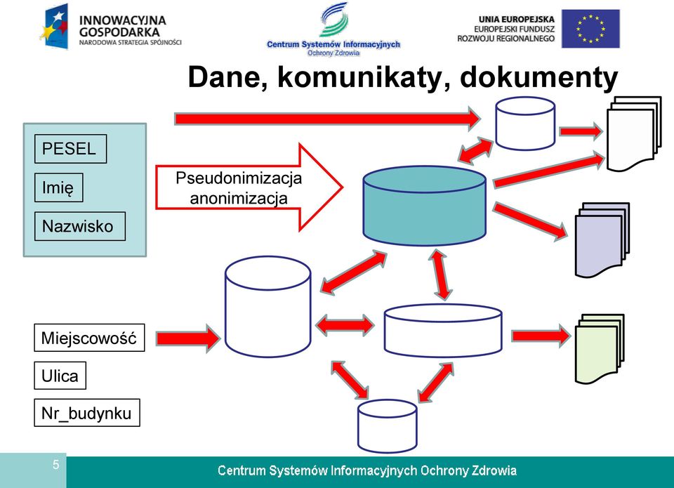 Nazwisko Pseudonimizacja