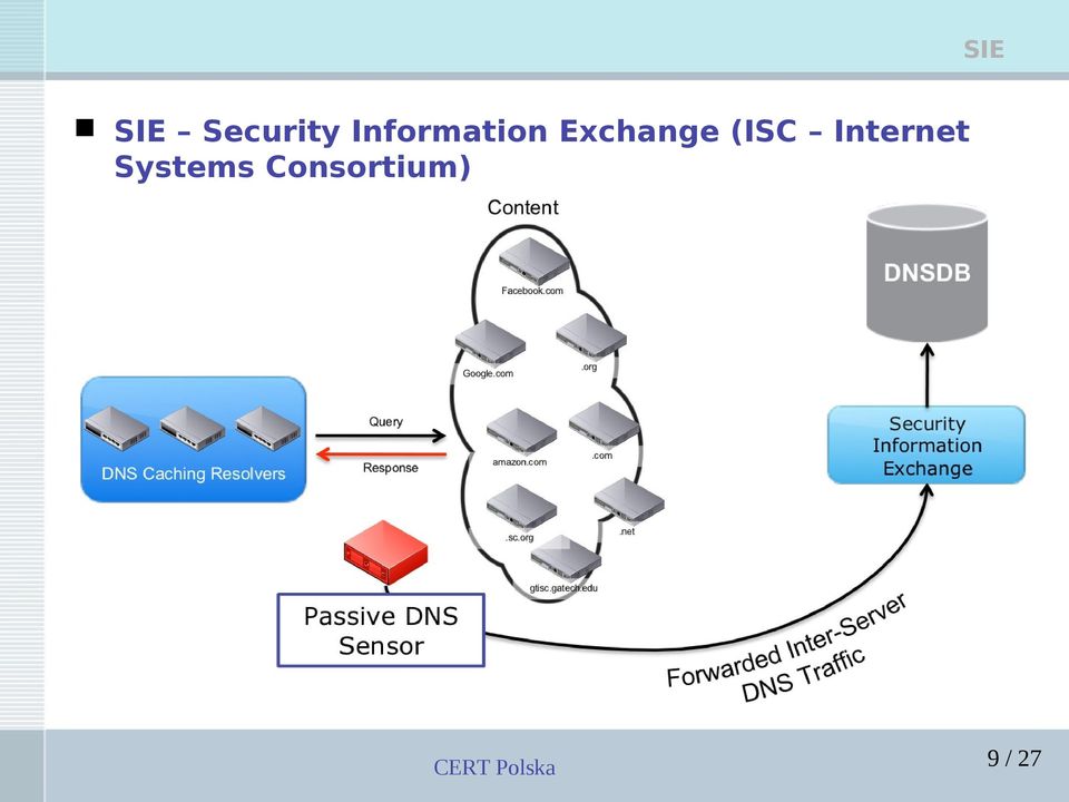 Exchange (ISC