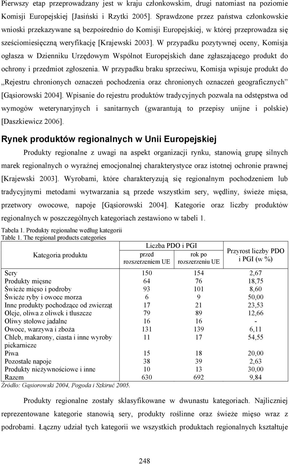 W przypadku pozytywnej oceny, Komisja ogłasza w Dzienniku Urzędowym Wspólnot Europejskich dane zgłaszającego produkt do ochrony i przedmiot zgłoszenia.