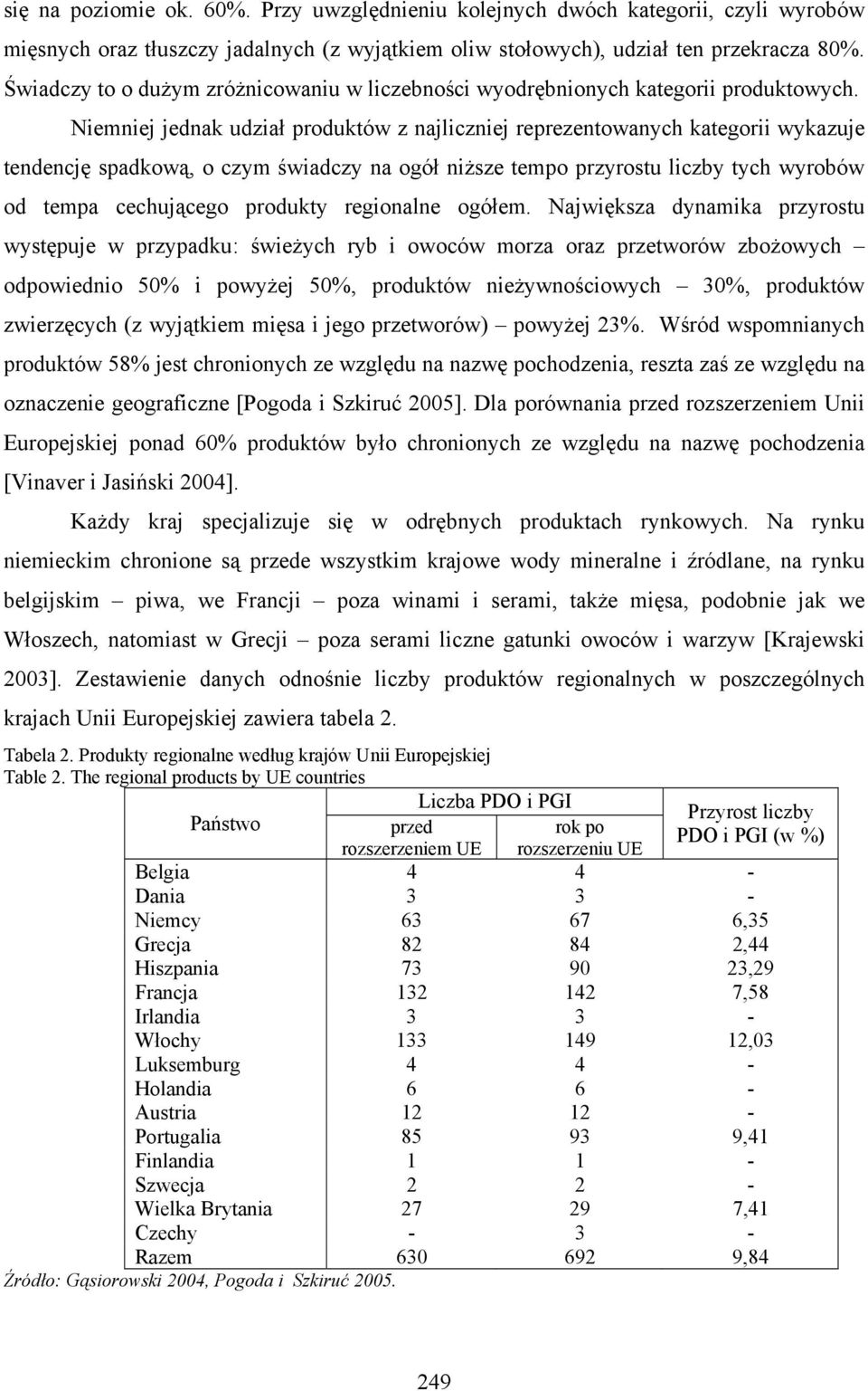 Niemniej jednak udział produktów z najliczniej reprezentowanych kategorii wykazuje tendencję spadkową, o czym świadczy na ogół niższe tempo przyrostu liczby tych wyrobów od tempa cechującego produkty