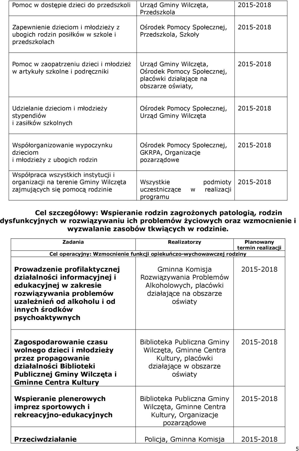Współorganizowanie wypoczynku dzieciom i młodzieŝy z ubogich rodzin Współpraca wszystkich instytucji i organizacji na terenie Gminy Wilczęta zajmujących się pomocą rodzinie GKRPA, Organizacje