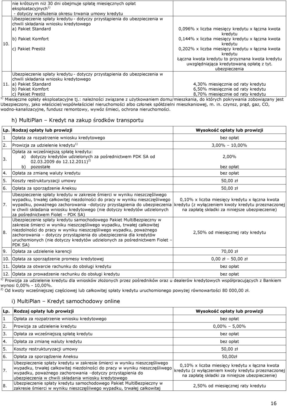 w chwili składania wniosku kredytowego a) Pakiet Standard b) Pakiet Komfort c) Pakiet Prestiż Ubezpieczenie spłaty kredytu - dotyczy przystąpienia do ubezpieczenia w chwili składania wniosku