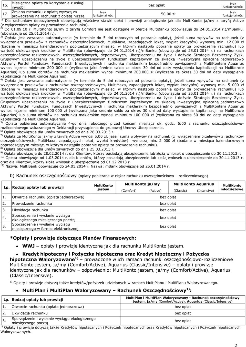 MultiKonto ja/my z taryfą Comfort nie jest dostępne w ofercie MultiBanku (obowiązuje do 24.01.2014 r.)/