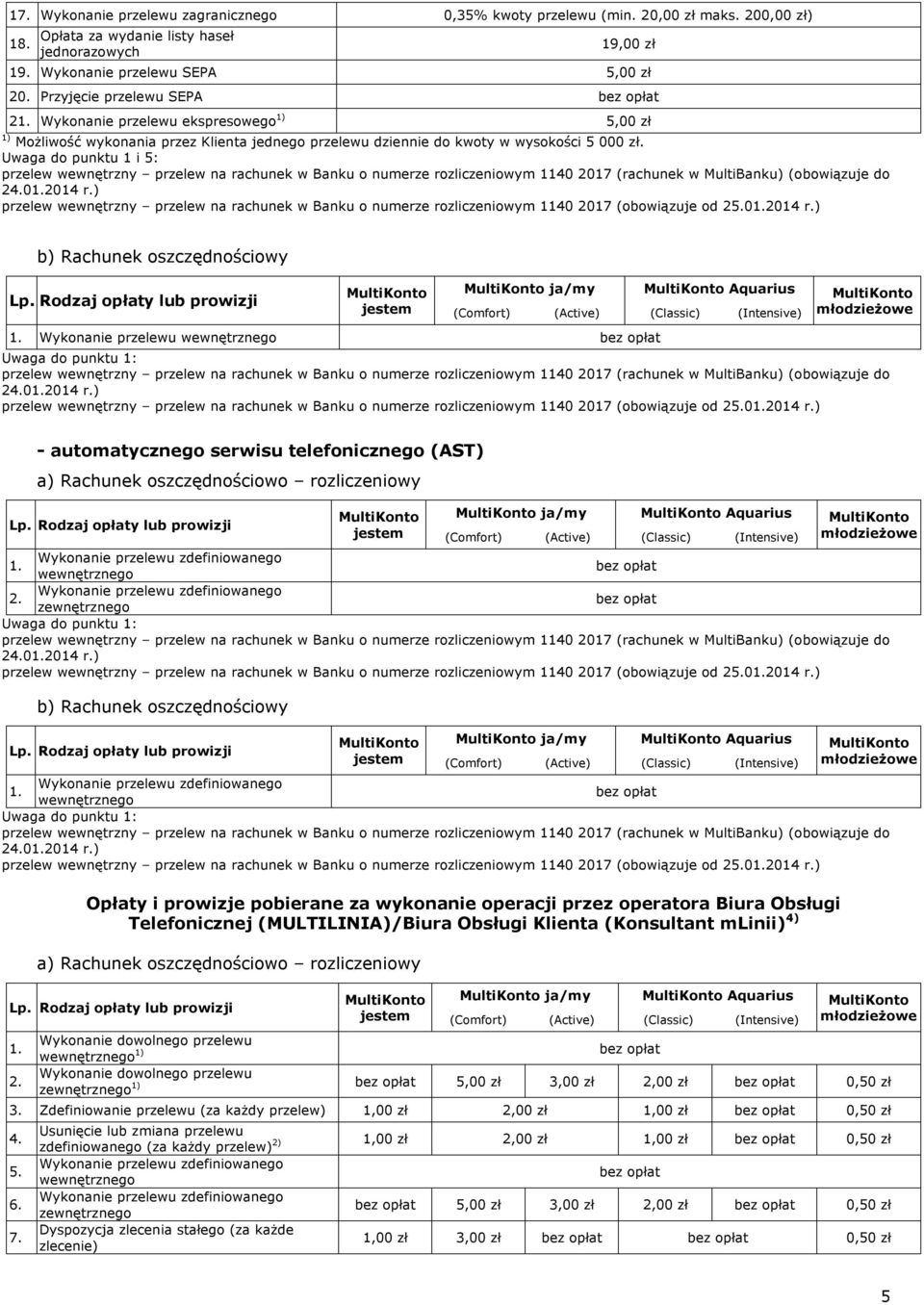 Uwaga do punktu 1 i 5: przelew wewnętrzny przelew na rachunek w Banku o numerze rozliczeniowym 1140 2017 (rachunek w MultiBanku) (obowiązuje do 24.01.2014 r.