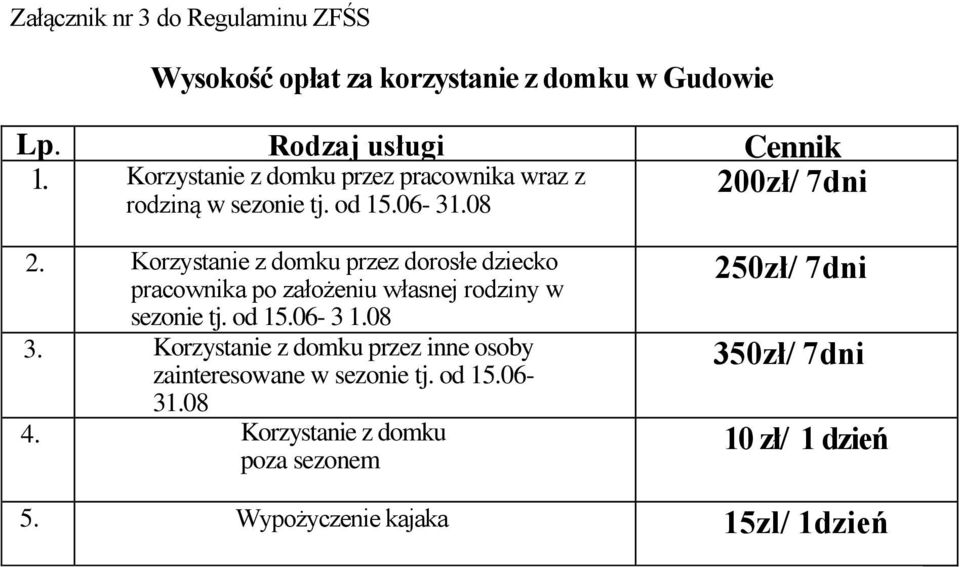 Korzystanie z domku przez dorosłe dziecko pracownika po założeniu własnej rodziny w sezonie tj. od 15.06-3 1.08 3.