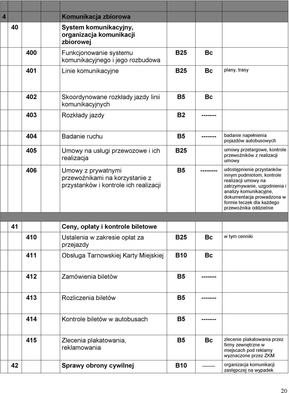 prywatnymi przewoźnikami na korzystanie z przystanków i kontrole ich realizacji umowy przetargowe, kontrole przewoźników z realizacji umowy -------- udostępnienie przystanków innym podmiotom,