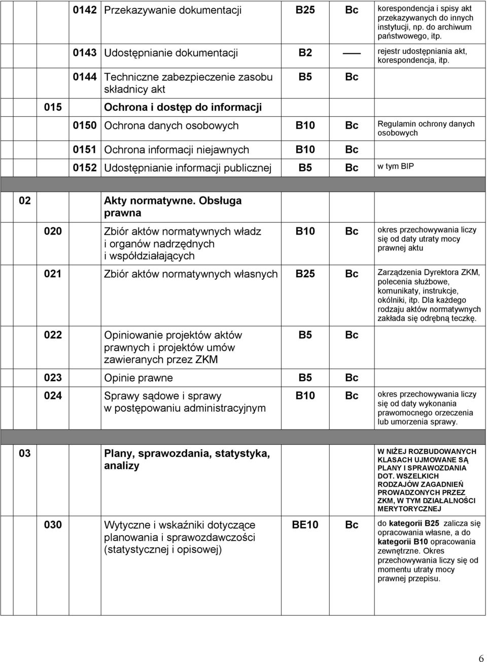 0144 Techniczne zabezpieczenie zasobu składnicy akt 015 Ochrona i dostęp do informacji 0150 Ochrona danych osobowych B10 Regulamin ochrony danych osobowych 0151 Ochrona informacji niejawnych B10 0152