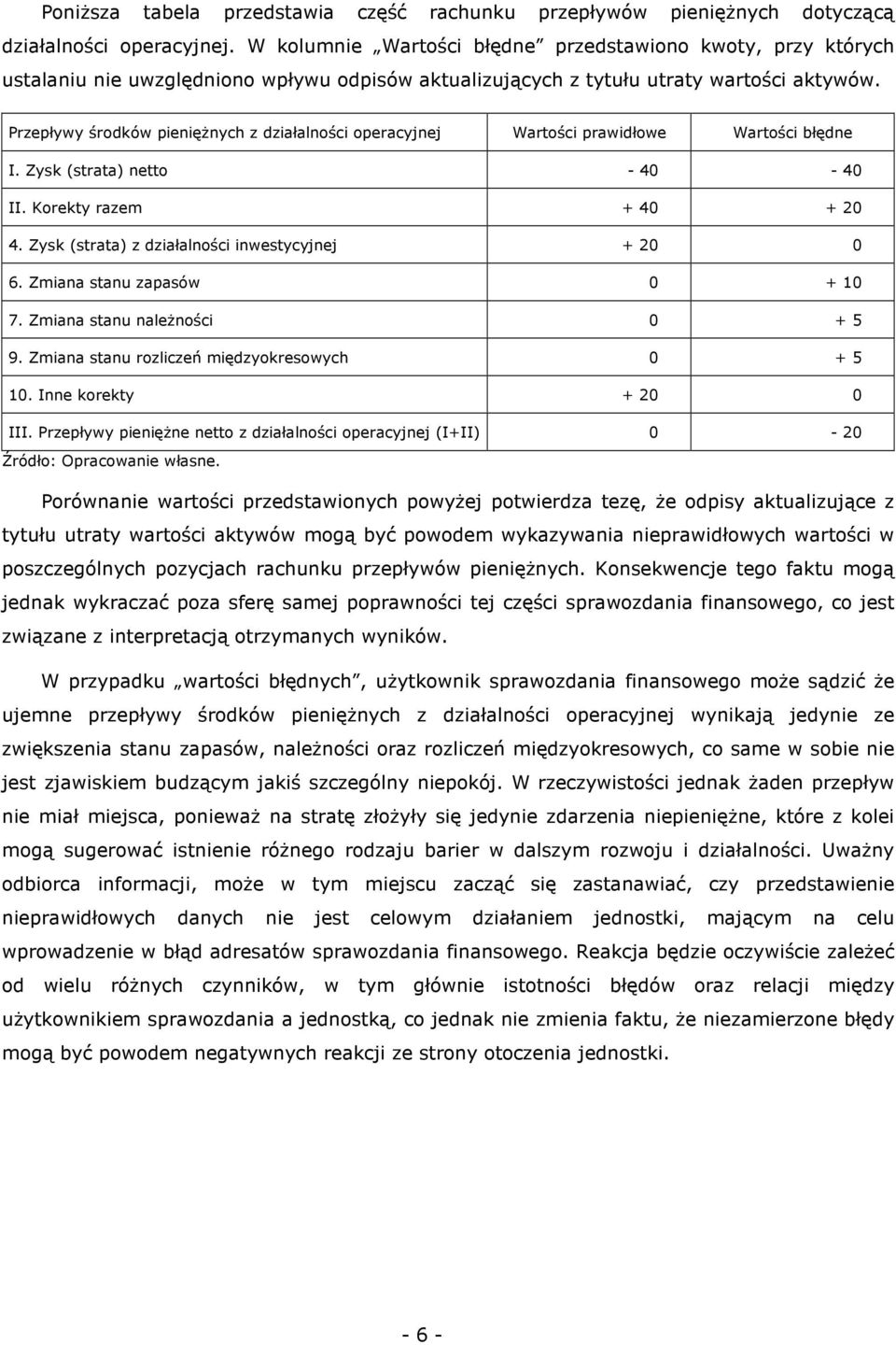 Przepływy środków pienięŝnych z działalności operacyjnej Wartości prawidłowe Wartości błędne I. Zysk (strata) netto - 40-40 II. Korekty razem + 40 + 20 4.