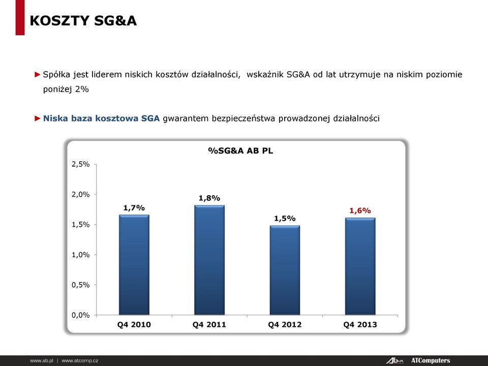 SGA gwarantem bezpieczeństwa prowadzonej działalności 2,5% %SG&A AB PL