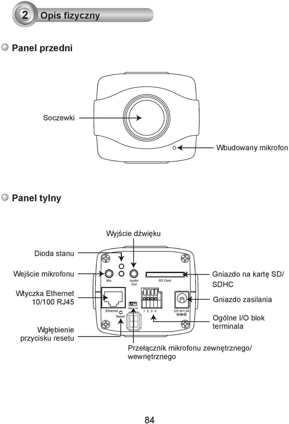 RJ45 Wgłębienie przycisku resetu Gniazdo na kartę SD/ SDHC Gniazdo