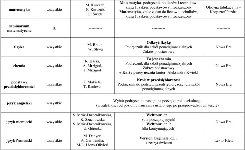 Mrzigod To jest chemia + Karty pracy ucznia (autor: Aleksandra Kwiek) podstawy przedsiębiorczości Z. Makieła, T.