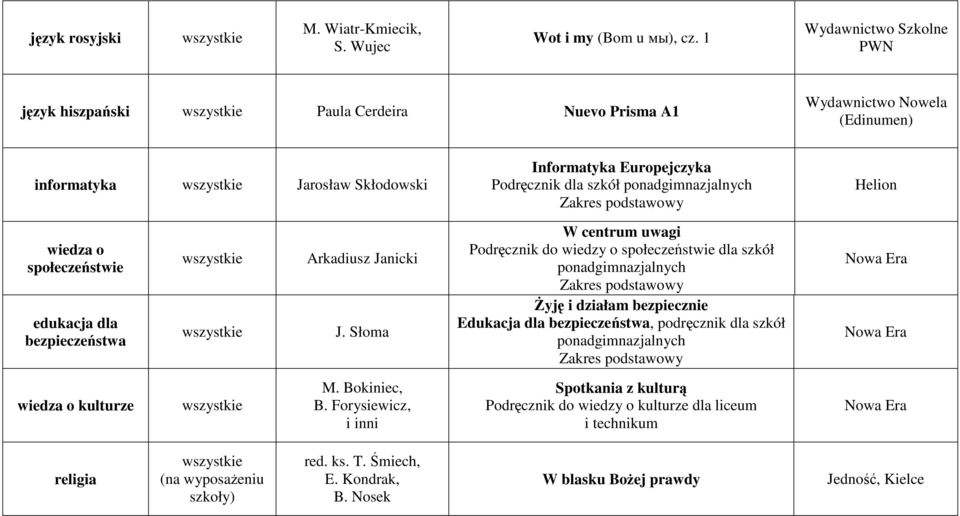 społeczeństwie edukacja dla bezpieczeństwa Arkadiusz Janicki J.