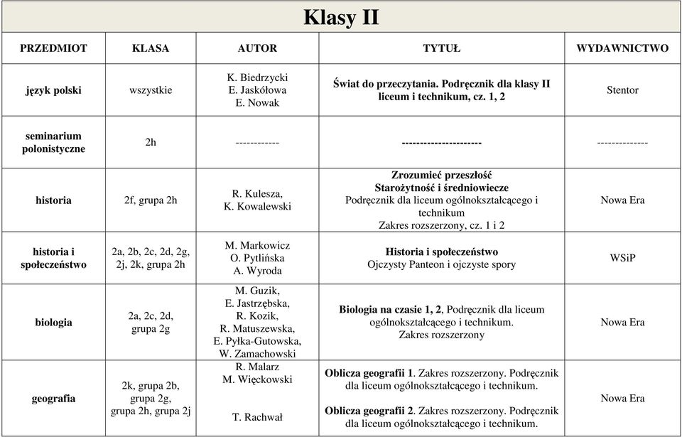 Kowalewski Zrozumieć przeszłość Starożytność i średniowiecze Zakres rozszerzony, cz. 1 i 2 historia i społeczeństwo 2a, 2b, 2c, 2d, 2g, 2j, 2k, grupa 2h M. Markowicz O. Pytlińska A.