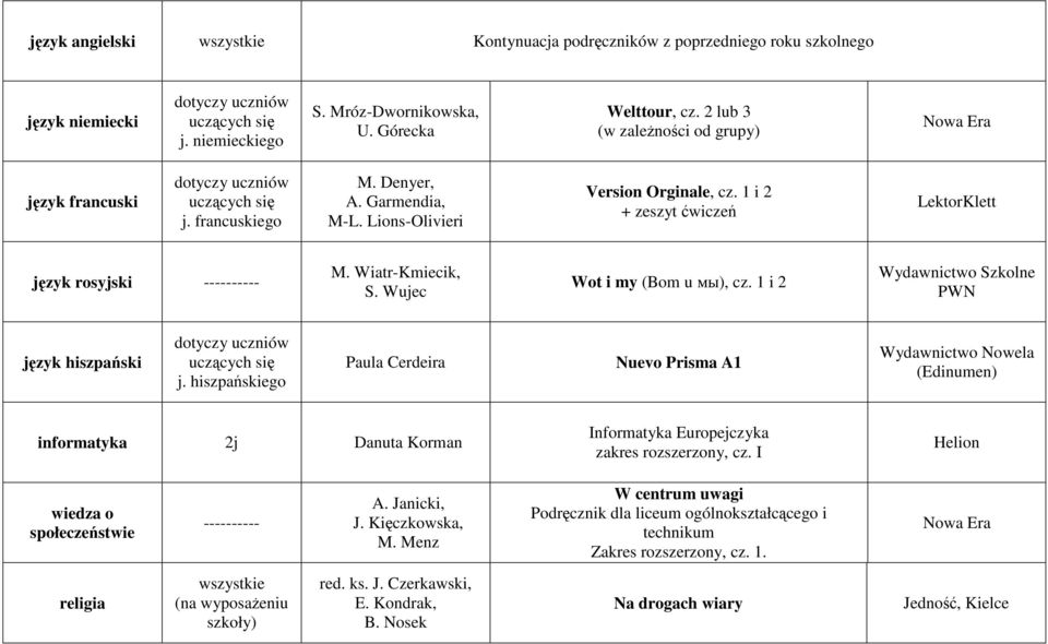 1 i 2 Wydawnictwo Szkolne PWN język hiszpański j.