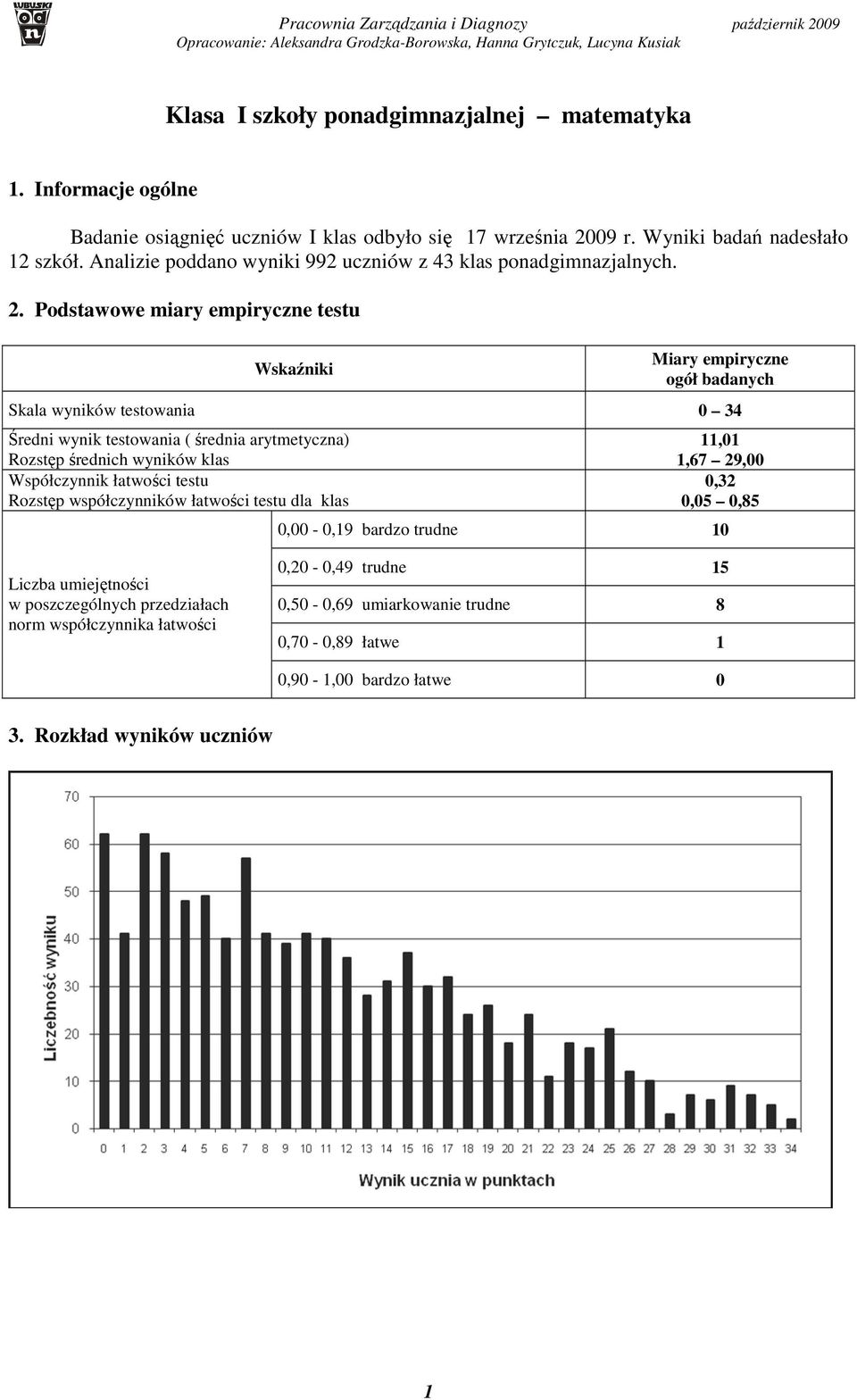 Podstawowe miary empiryczne testu Wskaźniki Miary empiryczne ogół badanych Skala wyników testowania 0 4 Średni wynik testowania ( średnia arytmetyczna) Rozstęp średnich wyników klas