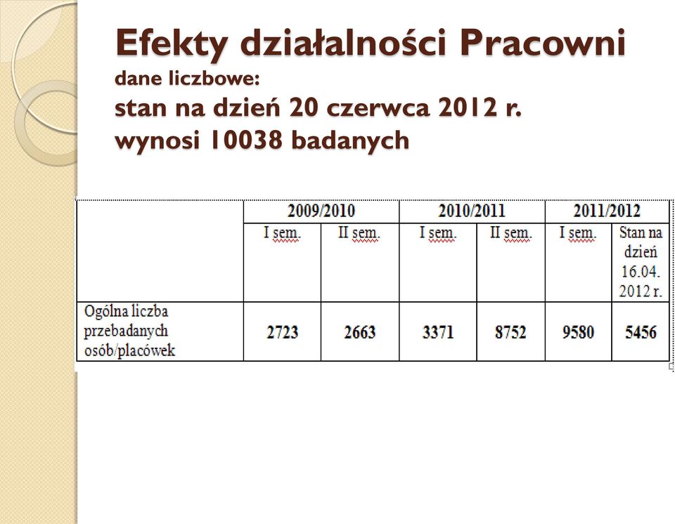 stan na dzień 20 czerwca