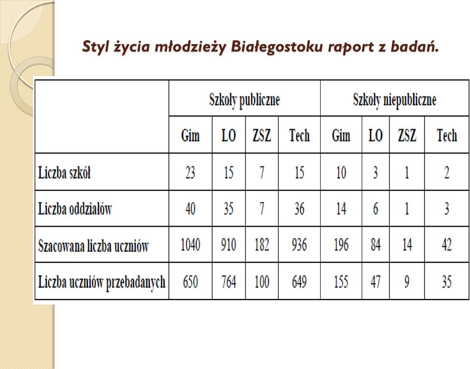 Białegostoku